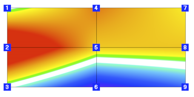Magnetisches Gleichfeld